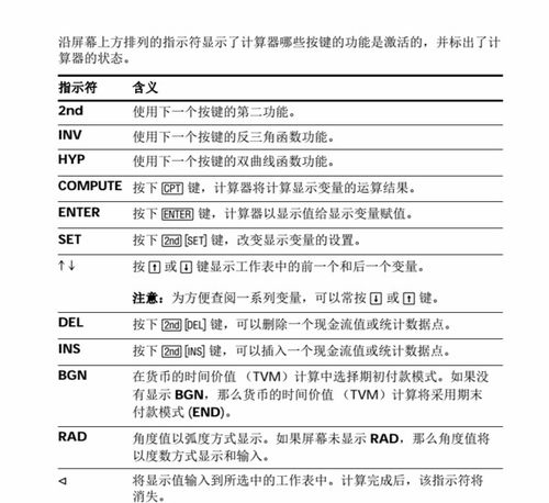 德州儀器 BA II Plus 專業版計算器 銷售建議與詳細操作指南
